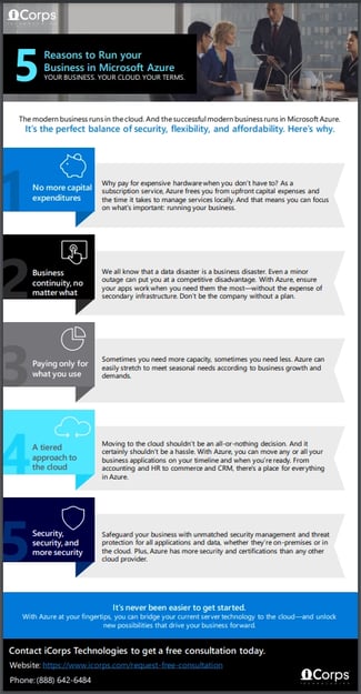 [DOWNLOAD DATASHEET] 5 Reasons to Run Your Business in Microsoft Azure Datasheet Webp