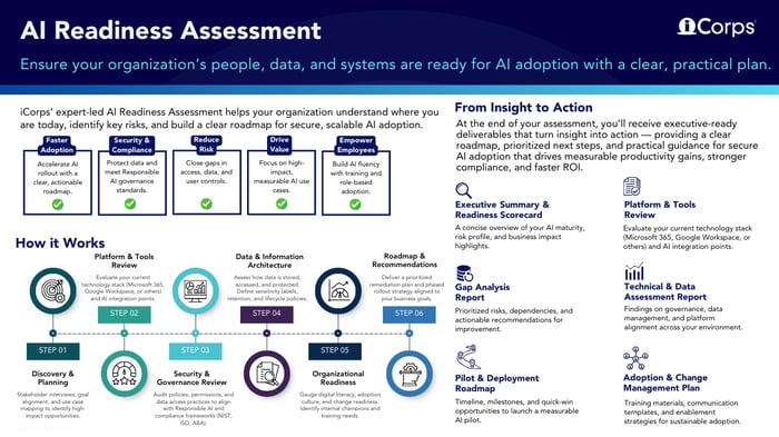 AI Readiness Assessment (1280 x 720 px)
