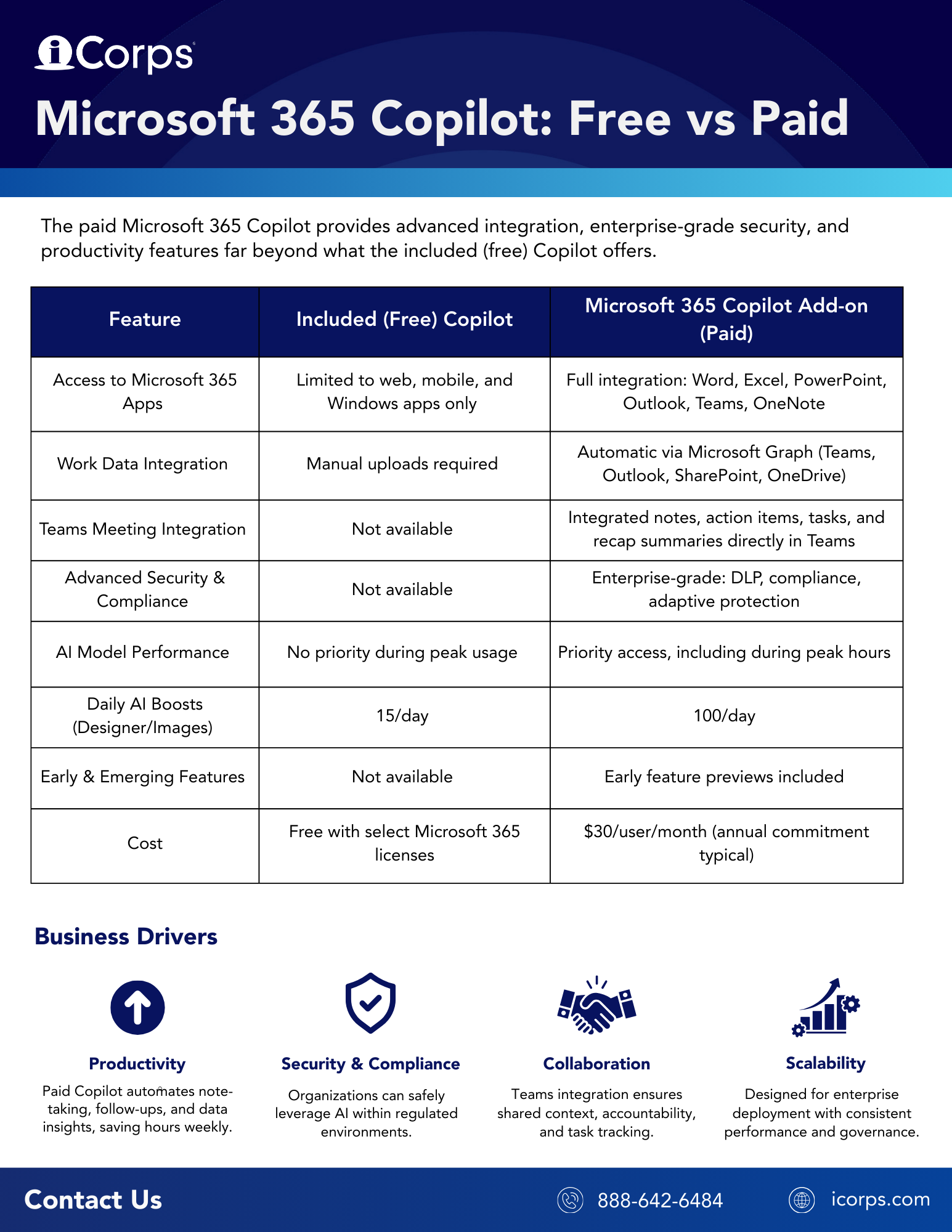 Microsoft 365 Copilot Free vs Paid - One Pager