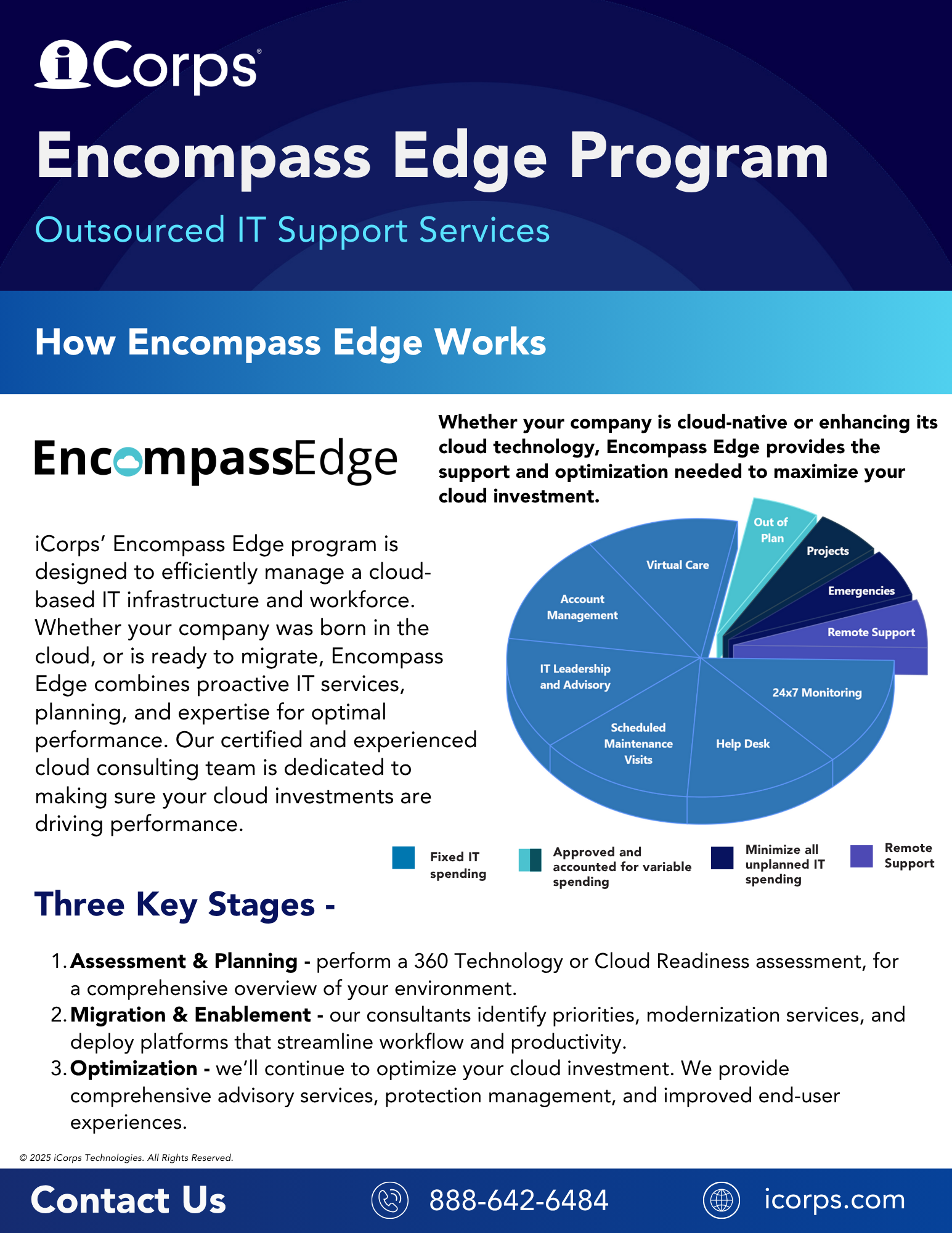 iCorps Encompass Edge Program Datasheet 2025