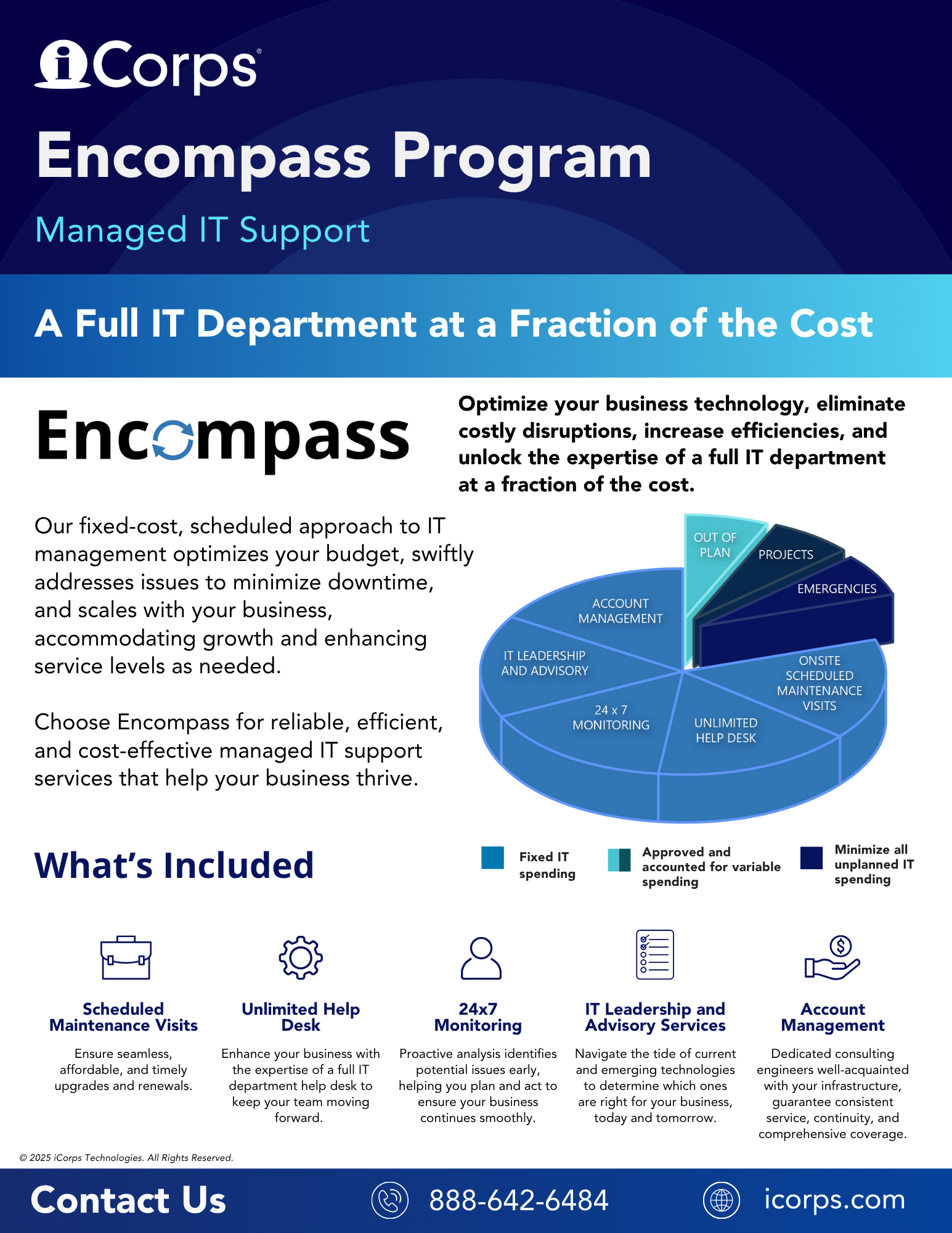 iCorps Encompass Program Datasheet_2025