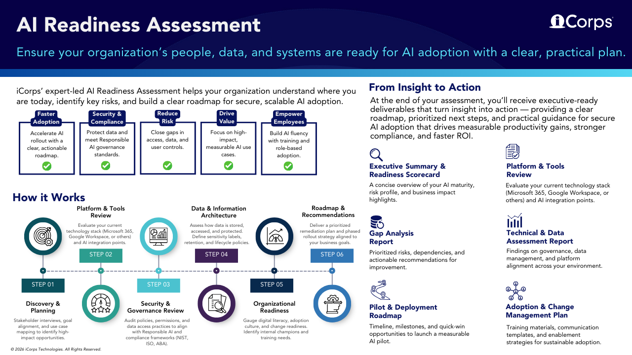 AI Readiness Assessment One Pager (2026)