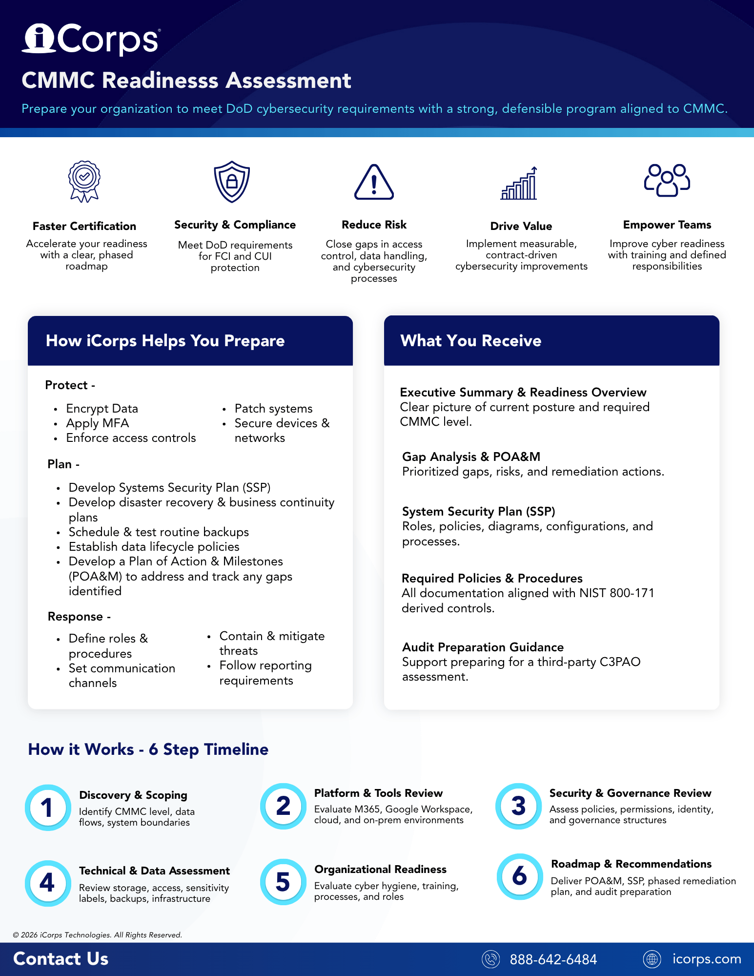 CMMC Readiness Assessment (2026)