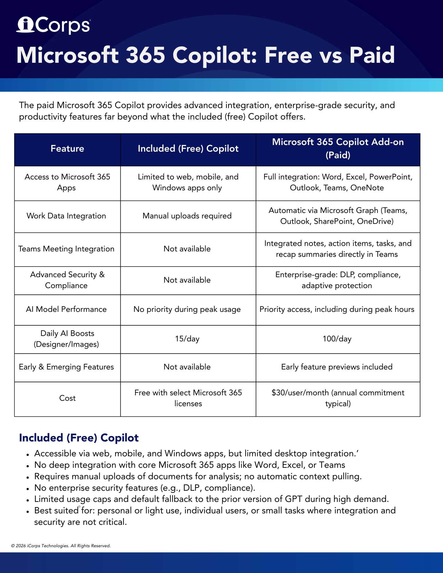 Microsoft 365 Copilot Comparison (2026)