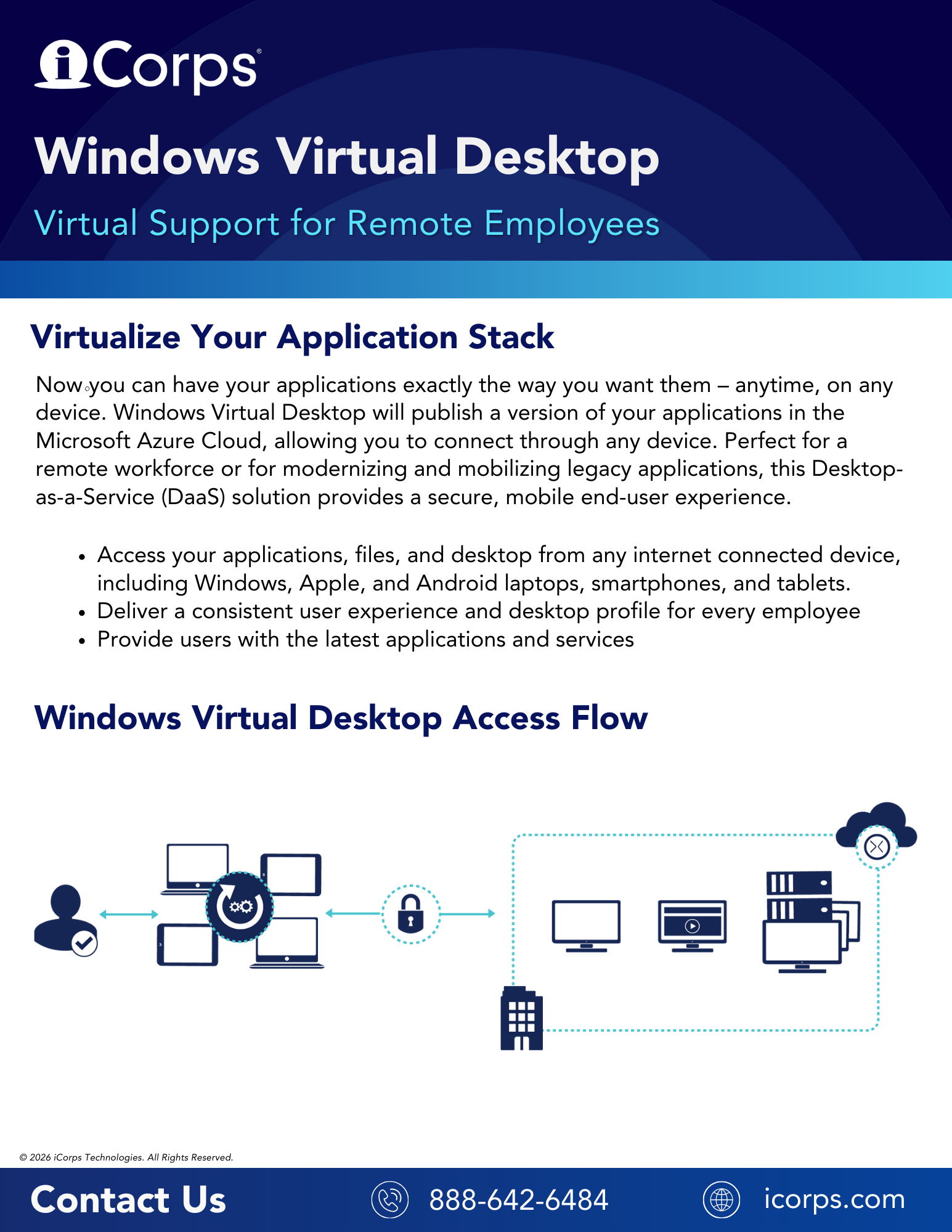 Windows Virtual Desktop (2026)