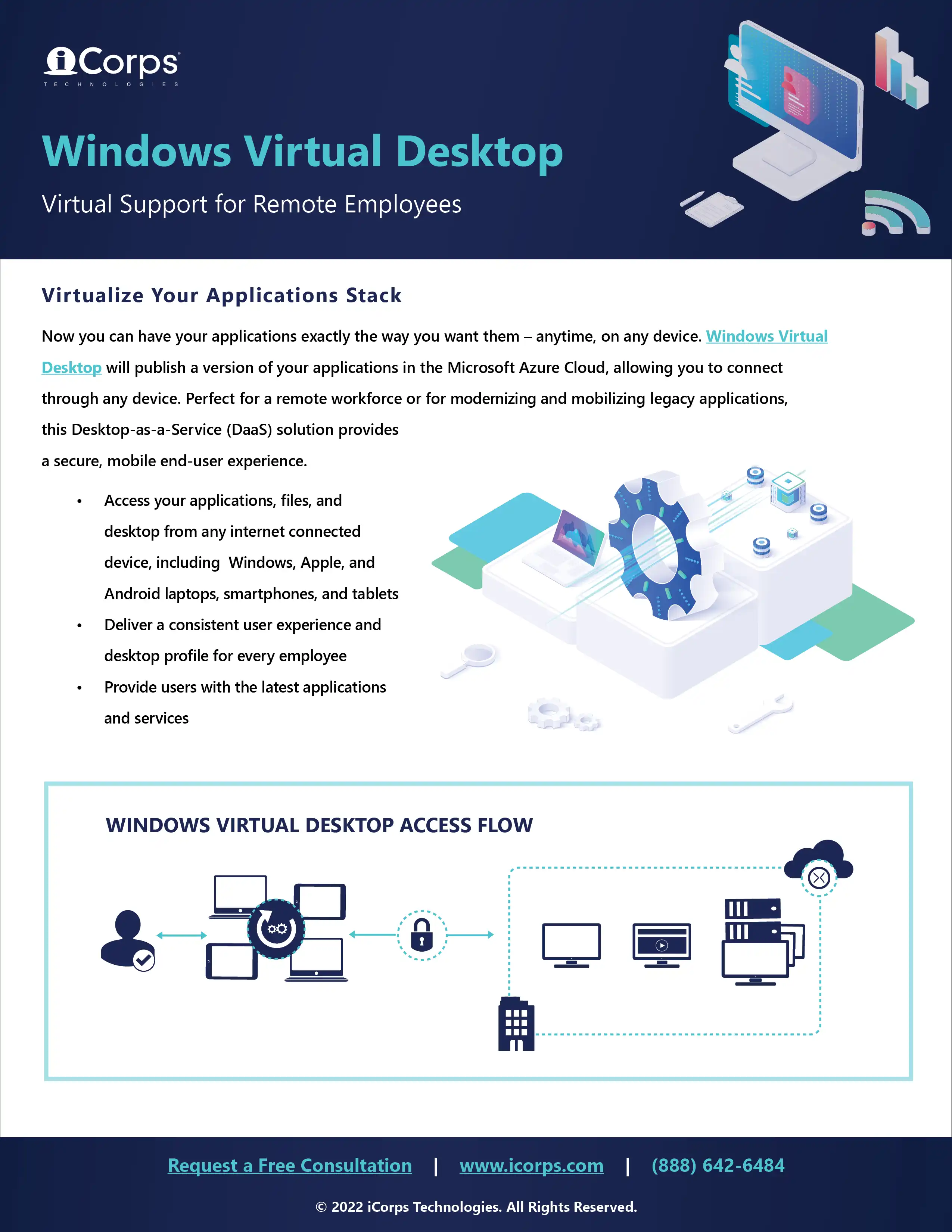 Windows Virtual Desktop Datasheet V2 (2022)