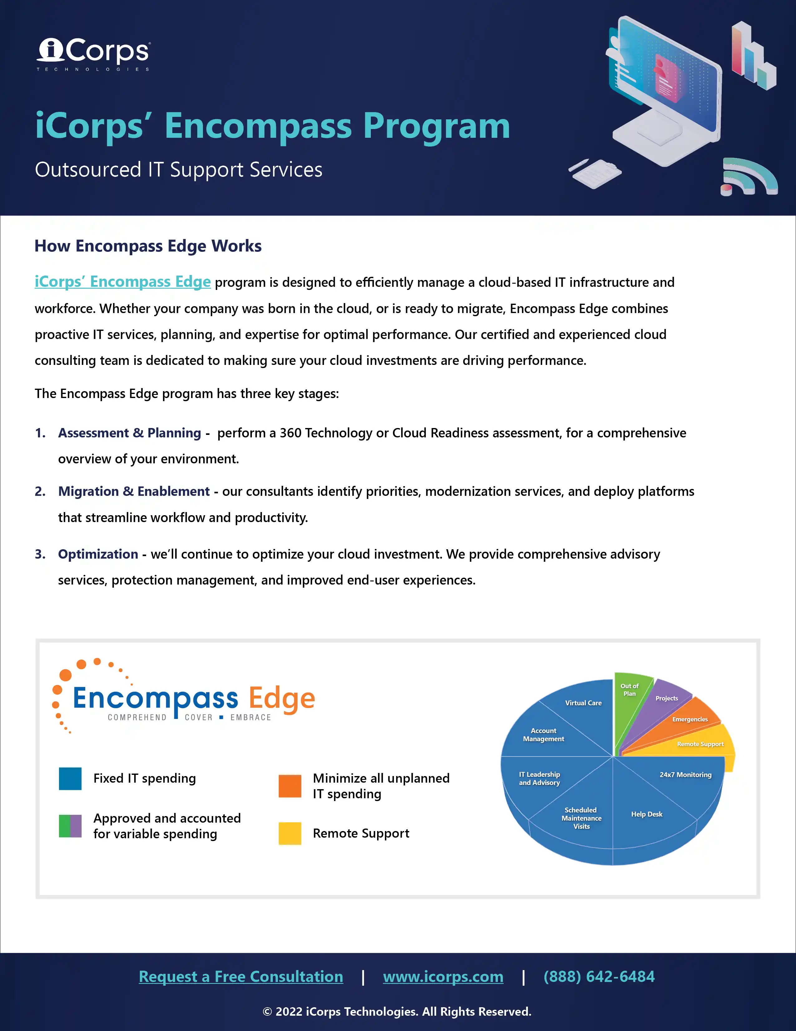 iCorps Encompass Edge Program Datasheet (2022)